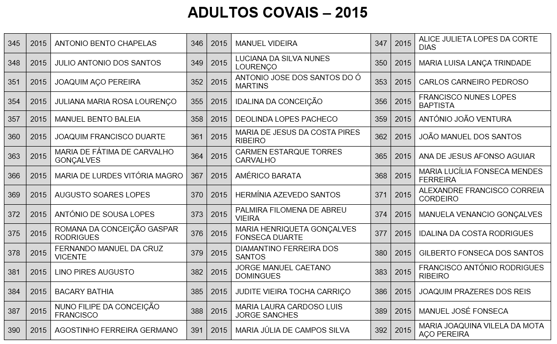 Adultos Covais 2015